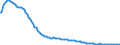 Baseline projections / Total / Total / Person / Østsjælland