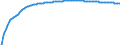 Baseline projections / Total / Total / Person / Sydjylland