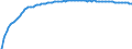 Baseline projections / Total / Total / Person / Vestjylland