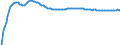 Baseline projections / Total / Total / Person / Østjylland