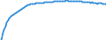 Baseline projections / Total / Total / Person / Nordjylland