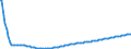 Baseline projections / Net migration - total / Arr. de Bruxelles-Capitale/Arr. Brussel-Hoofdstad