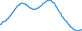 Art der Vorausberechnung: Basisvorausberechnung / Demographische Indikator: Sterbefälle - insgesamt / Geopolitische Meldeeinheit: Liberecký kraj