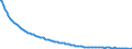 Baseline projections / Net migration - total / Arr. Mechelen