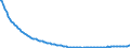 Baseline projections / Net migration - total / Arr. Halle-Vilvoorde