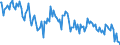 Baseline projections / Net migration - total / Arr. Roeselare