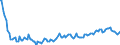 Baseline projections / Net migration - total / Arr. Bastogne