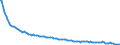 Baseline projections / Net migration - total / Arr. Namur