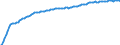 Baseline projections / Net migration - total / Vidin