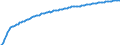 Baseline projections / Net migration - total / Pleven