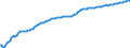 Baseline projections / Net migration - total / Targovishte