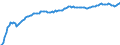 Baseline projections / Net migration - total / Pernik