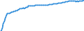 Baseline projections / Net migration - total / Kyustendil