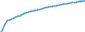 Baseline projections / Net migration - total / Pazardzhik