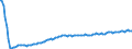 Baseline projections / Net migration - total / Liberecký kraj