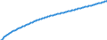 Baseline projections / Total / Total / Person / Arr. de Bruxelles-Capitale/Arr. Brussel-Hoofdstad