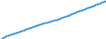 Baseline projections / Total / Total / Person / Arr. Antwerpen