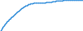 Baseline projections / Total / Total / Person / Arr. Gent