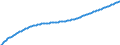 Baseline projections / Total / Total / Person / Arr. Mons