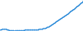 Baseline projections / Total / Total / Person / Arr. Liège