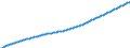 Baseline projections / Total / Total / Person / Bezirk Verviers - Deutschsprachige Gemeinschaft