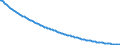 Baseline projections / Total / Total / Person / Montana