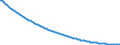 Baseline projections / Total / Total / Person / Pleven