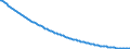 Baseline projections / Total / Total / Person / Silistra