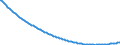 Baseline projections / Total / Total / Person / Sliven