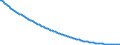 Baseline projections / Total / Total / Person / Kyustendil