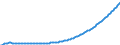 Baseline projections / Total / Total / Person / Kardzhali