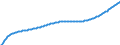 Baseline projections / Total / Total / Person / Plzenský kraj