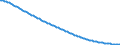 Baseline projections / Total / Total / Person / Karlovarský kraj