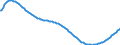 Baseline projections / Total / Total / Person / Jihomoravský kraj