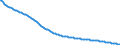 Baseline projections / Total / Total / Person / Bornholm