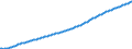 Baseline projections / Total / Total / Person / Fyn