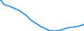 Baseline projections / Total / Total / Person / Vestjylland