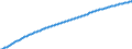 Baseline projections / Total / Total / Person / Østjylland