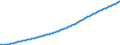 Baseline projections / Total / Total / Person / Nordjylland