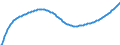 Baseline projections / Total / Total / Person / Böblingen