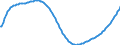 Baseline projections / Total / Total / Person / Esslingen