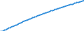 Baseline projections / Males / Less than 1 year / Year / Germany (until 1990 former territory of the FRG)