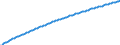 Baseline projections / Males / Less than 1 year / Year / Greece
