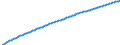 Basisvorausberechnung / Männer / Weniger als 1 Jahr / Jahr / Niederlande