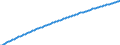 Basisvorausberechnung / Männer / Weniger als 1 Jahr / Jahr / Österreich