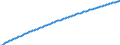 Basisvorausberechnung / Männer / Weniger als 1 Jahr / Jahr / Slowenien