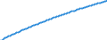 Basisvorausberechnung / Männer / Weniger als 1 Jahr / Jahr / Finnland