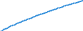 Basisvorausberechnung / Männer / 1 Jahr / Jahr / Finnland