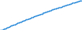 Basisvorausberechnung / Männer / 1 Jahr / Jahr / Schweden