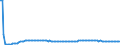 Type of projection: Baseline projections / Sex: Total / Age class: Total / Unit of measure: Person / Geopolitical entity (reporting): Czechia